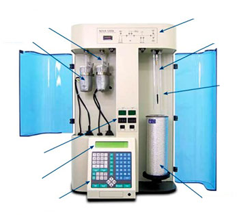 BET Instrument