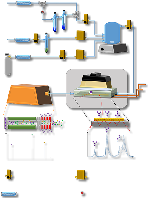 Flow reactor system