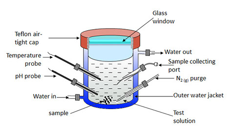 Glass Reactor Schematic