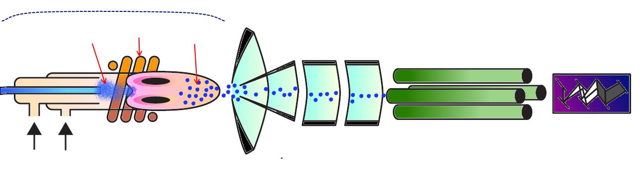 ICP-MS Schematic